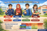 Apa Beza Diploma, Asasi, Matrikulasi Dan STPM?