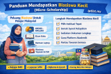 Panduan Lengkap Mendapatkan Biasiswa Kecil (Micro-Scholarship)